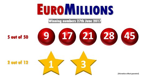 euromillions gewinnzahlen heute - euromillionen gewinnzahlen aktuell